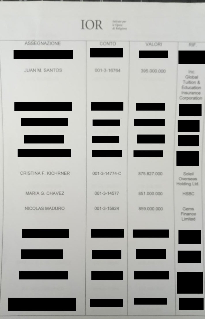 preuba el expediente banco del vaticano