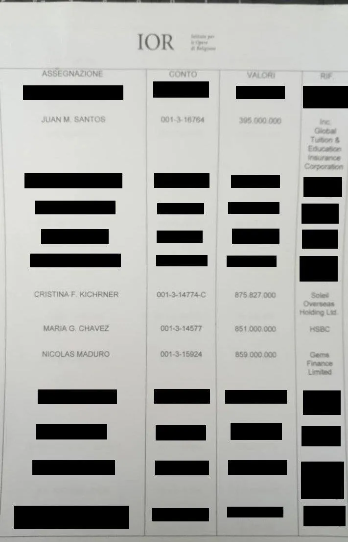 preuba el expediente banco del vaticano