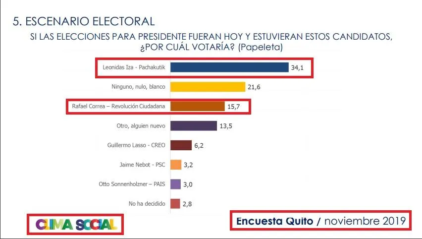 clima social def