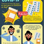 covid redes 27 medicamentos