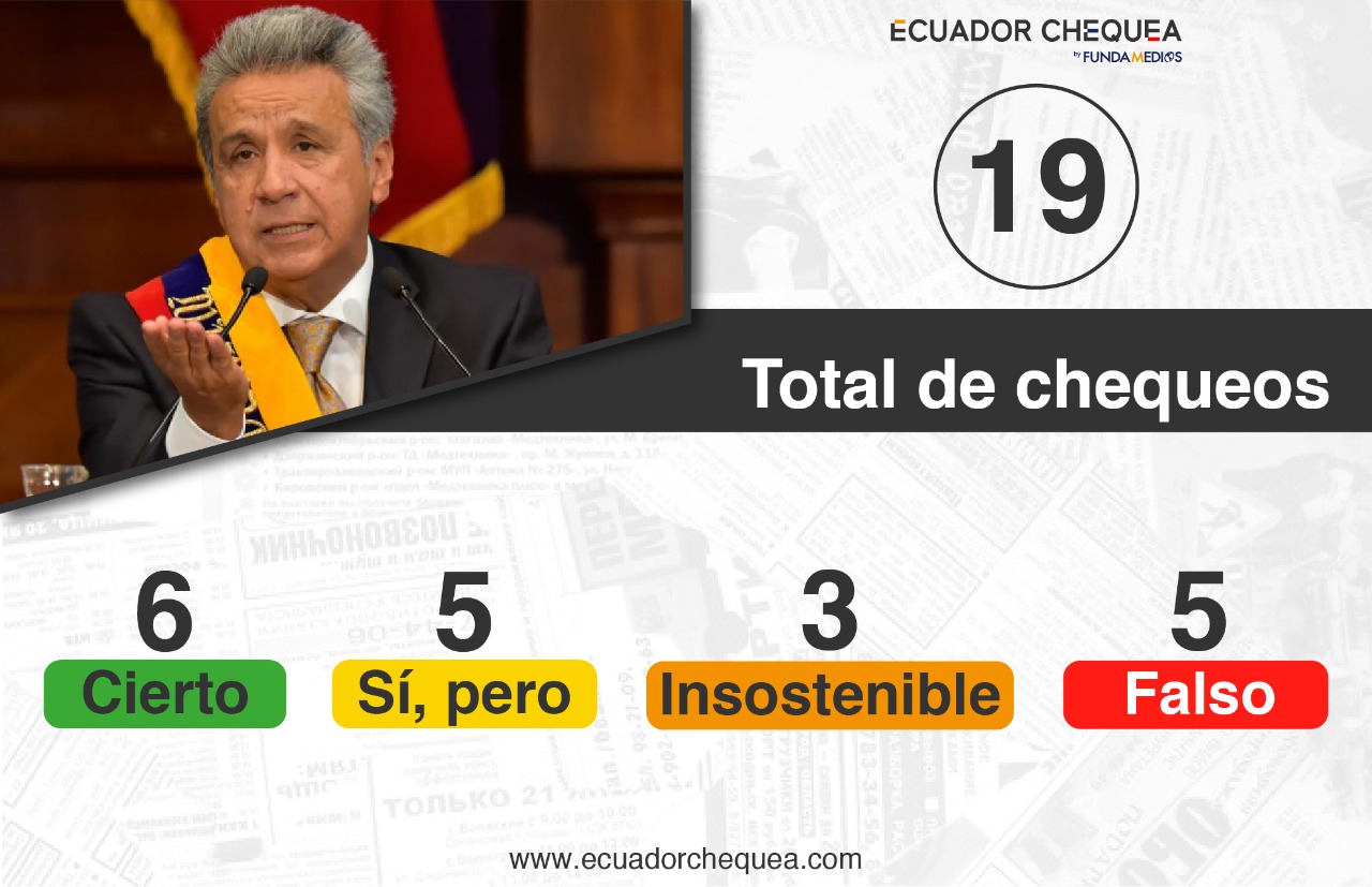 Ecuador Chequea al #Chequeo24Ec (2020)