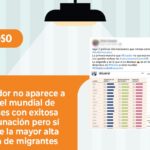 ENGAÑOSO migración vacunación