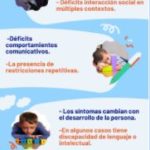 Infografía sobre el autismo