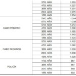 GRAFICO 5 POLICIA