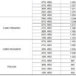 GRAFICO 5 POLICIA