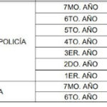 grafico 2 policia