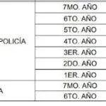 grafico 2 policia