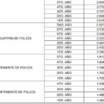 grafico 3 policia