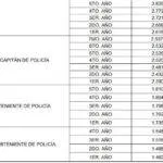 grafico 3 policia