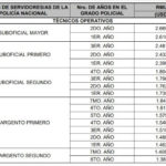 grafico 4 policia