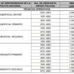 grafico 4 policia