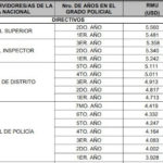 grafico uno policia