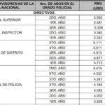 grafico uno policia