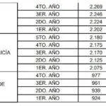 policia 3 g