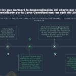 proyecto de leylineadetiempo