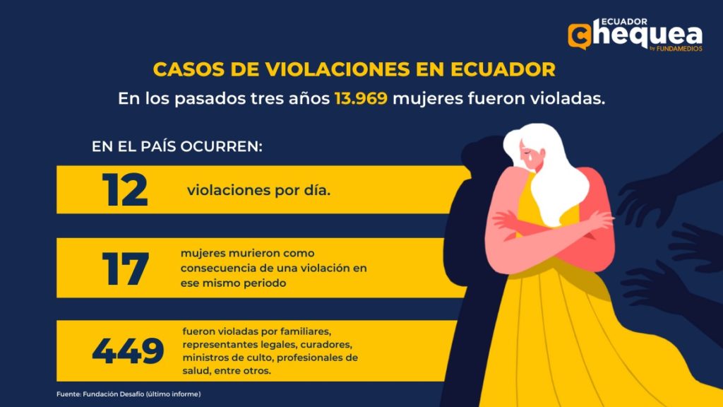 Ante la violencia en Ecuador, autodefensa personal — Ojalá