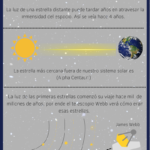Infografía-Universo