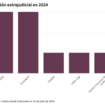 Denuncias-de-ejecucion-extrajudicial-en-2024-@2x