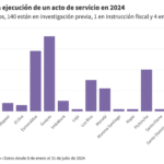 Extralimitacion-en-la-ejecucion-de-un-acto-de-servicio-2024@2x
