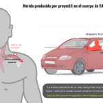 eduardo-velasco-heridas