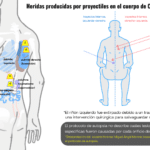 heridas-carlos-javier-vega