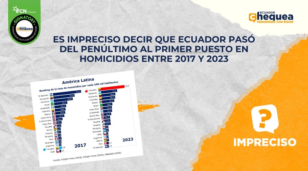 Es impreciso decir que Ecuador pasó del penúltimo al primer puesto en homicidios entre 2017 y 2023