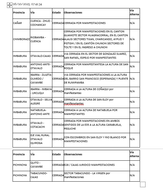 El reporte del ECU911