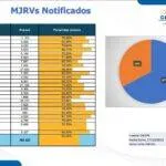 juntas notificadas