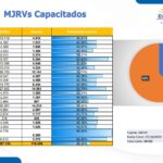 miembros capacitados
