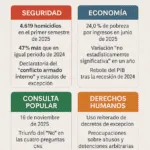 en cifras