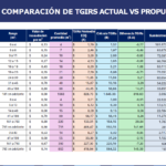 EJEMPLO 3 NUEVA TASA DE RECOLECCIÓN
