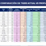 EJEMPLO 3 NUEVA TASA DE RECOLECCIÓN