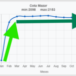 Mazar 2025-12-16 cota 2