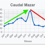 Mazar 2025-12-16 línea de tendencia